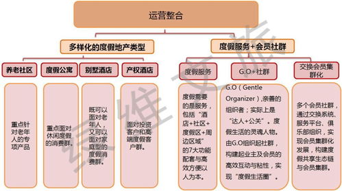 疫情啟示錄 康養度假崛起，互聯網信息服務引領未來旅游新趨勢