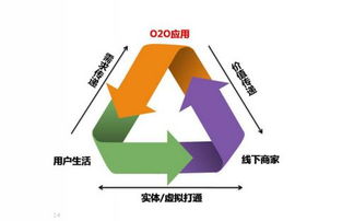 創新運用O2O模式，臻膳國際餐飲引領火鍋行業發展